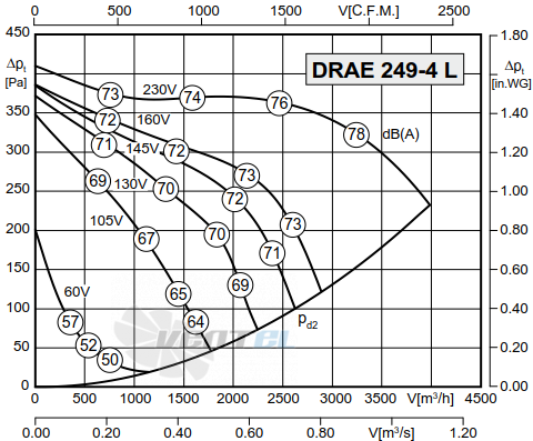 Rosenberg DRAE 249-4 L - описание, технические характеристики, графики